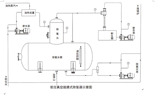 真空除氧器2.jpg