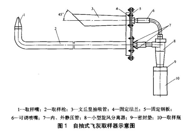 自抽式飞灰取样器1.jpg