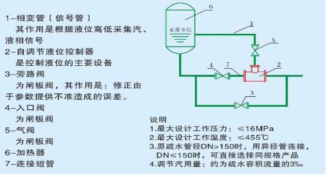 汽液两相流疏水器2.jpg