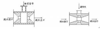 汽液两相流疏水器3.jpg